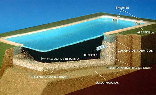 Esquema de instalación