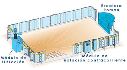 Esquema de piscina modular